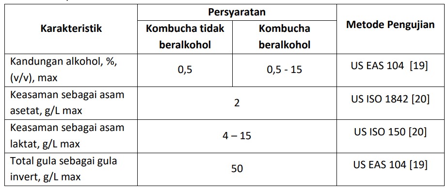 Persyaratan kualitas untuk kombucha